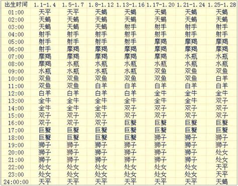 上升星座查詢 12 數字